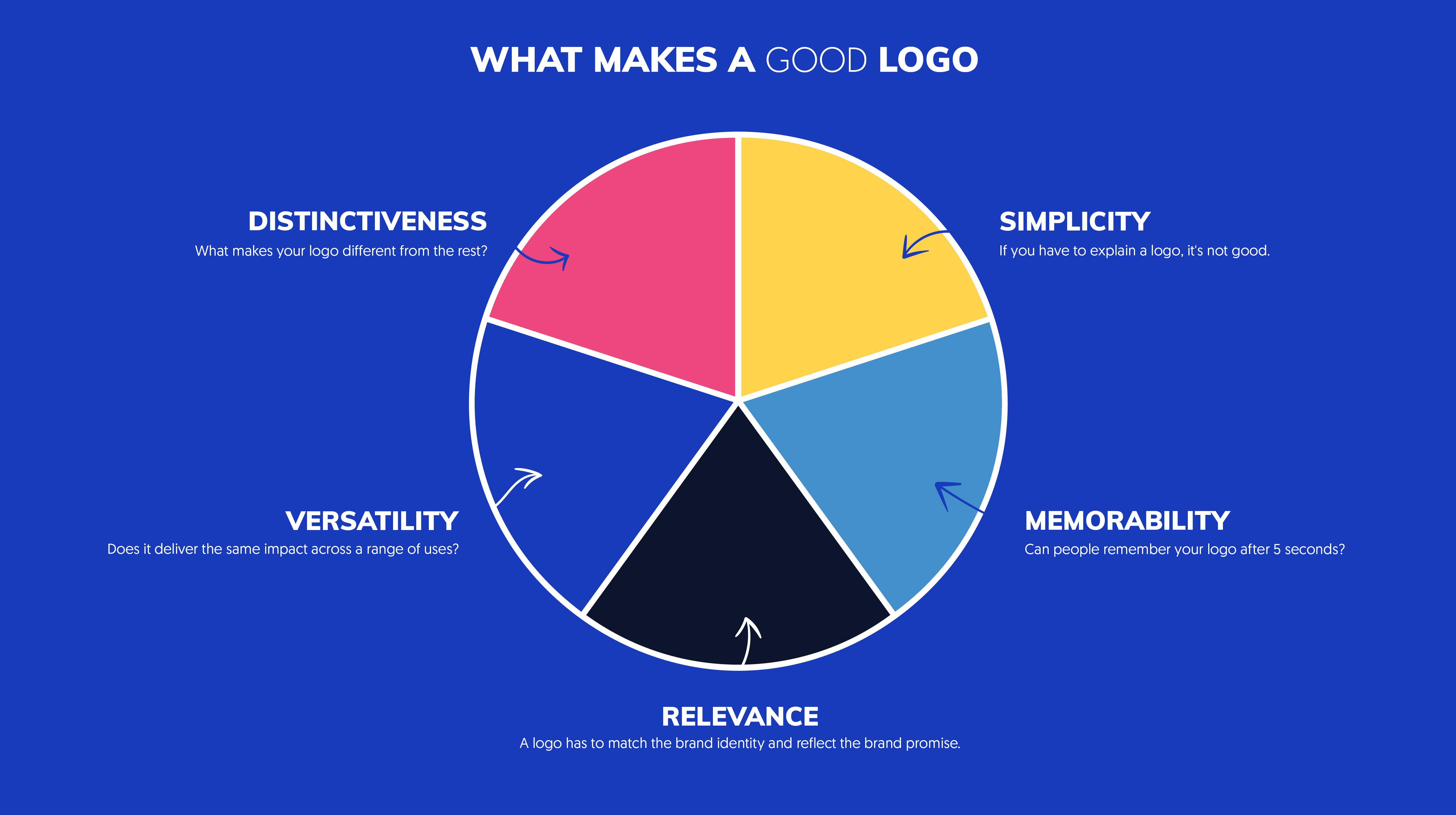 good logo qualities